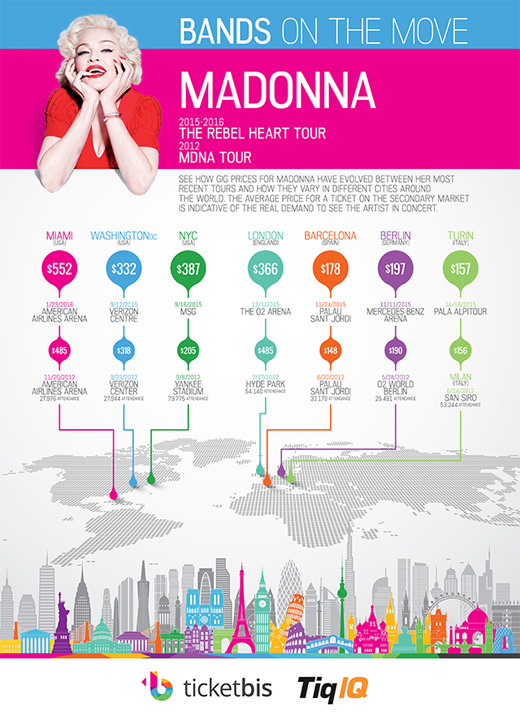 Rebel Heart Tour higher secondary ticket prices than previous MDNA Tour 